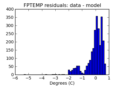 fptemp_valid_hist_lin.png