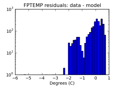 fptemp_valid_hist_log.png