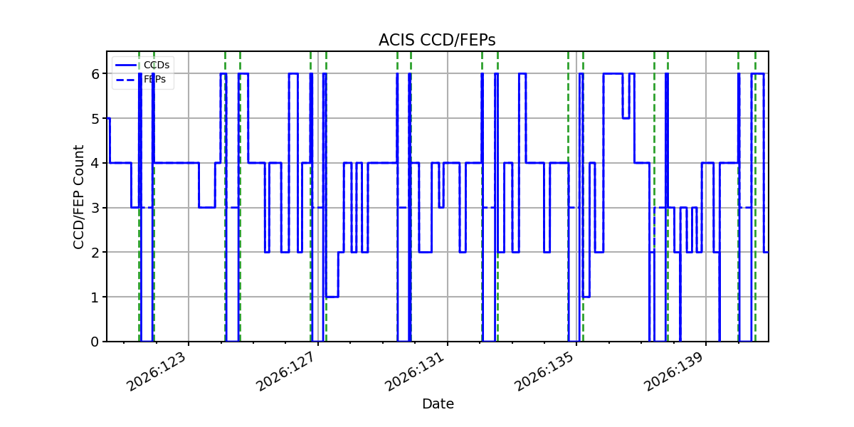 ccd_count_valid.png
