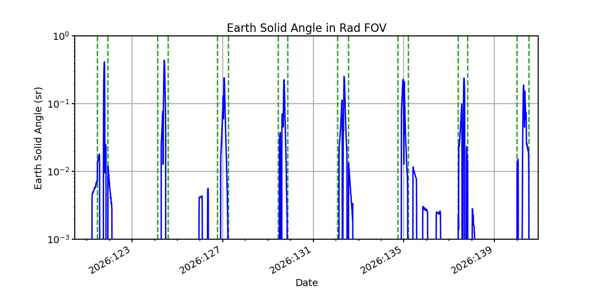 earth_solid_angle_valid.png