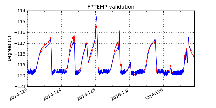 fptemp_valid.png