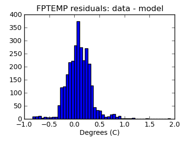 fptemp_valid_hist_lin.png