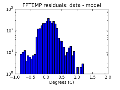 fptemp_valid_hist_log.png