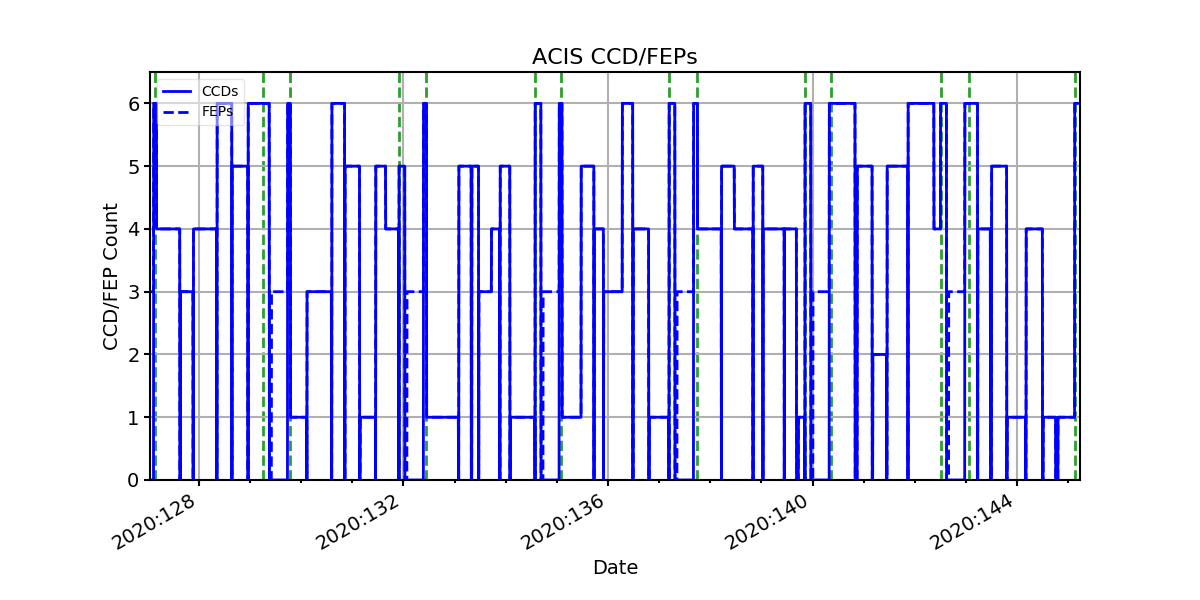 ccd_count_valid.png