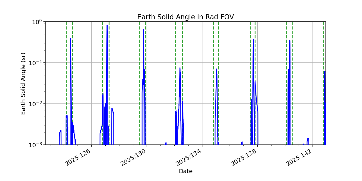 earth_solid_angle_valid.png