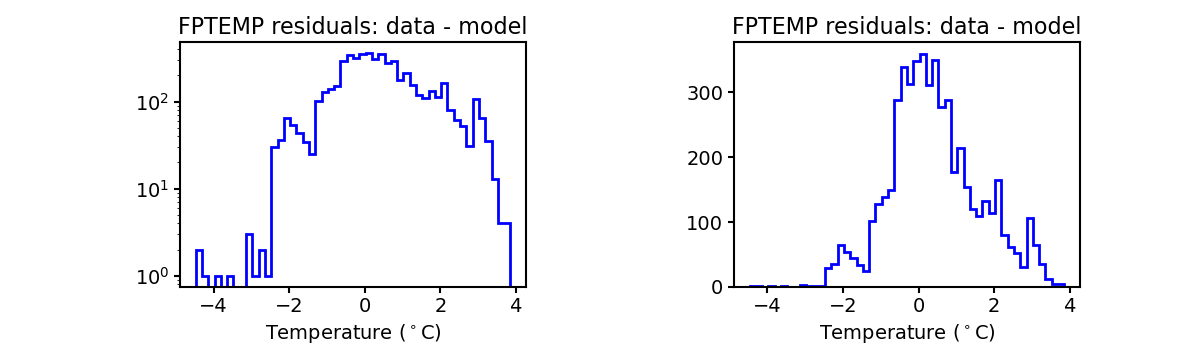 fptemp_valid_hist.png