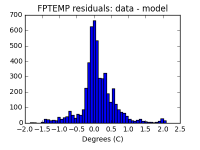 fptemp_valid_hist_lin.png