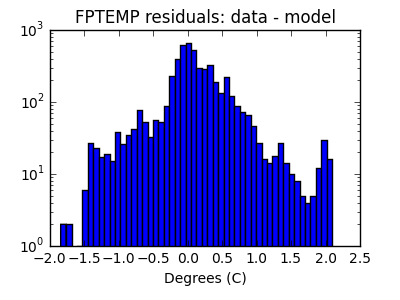 fptemp_valid_hist_log.png