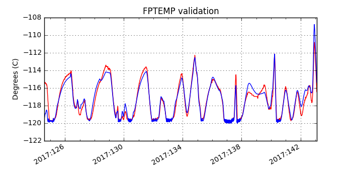 fptemp_valid.png