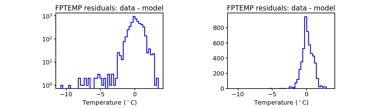 fptemp_valid_hist.png