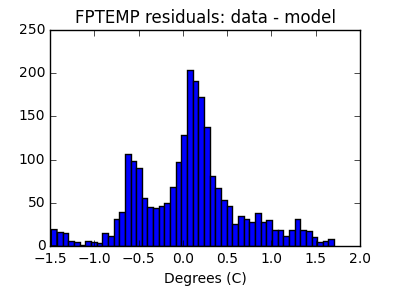 fptemp_valid_hist_lin.png