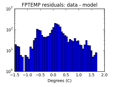 fptemp_valid_hist_log.png