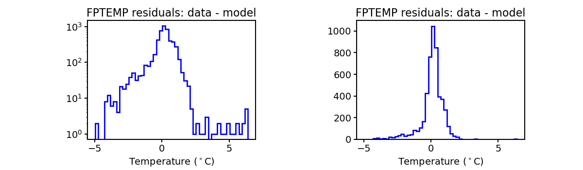 fptemp_valid_hist.png