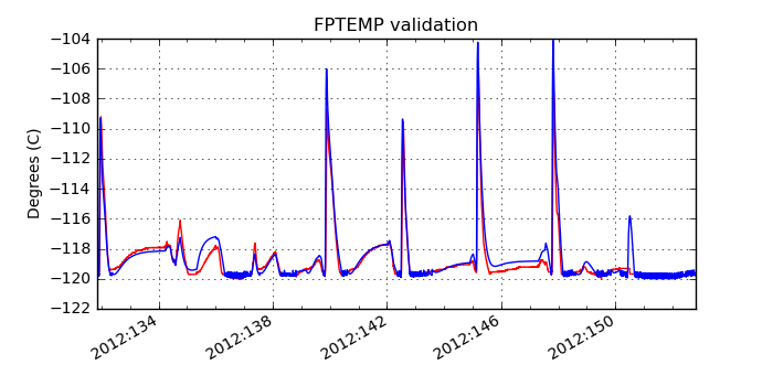 fptemp_valid.png