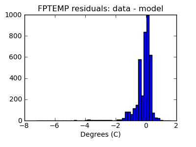 fptemp_valid_hist_lin.png