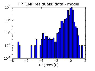 fptemp_valid_hist_log.png