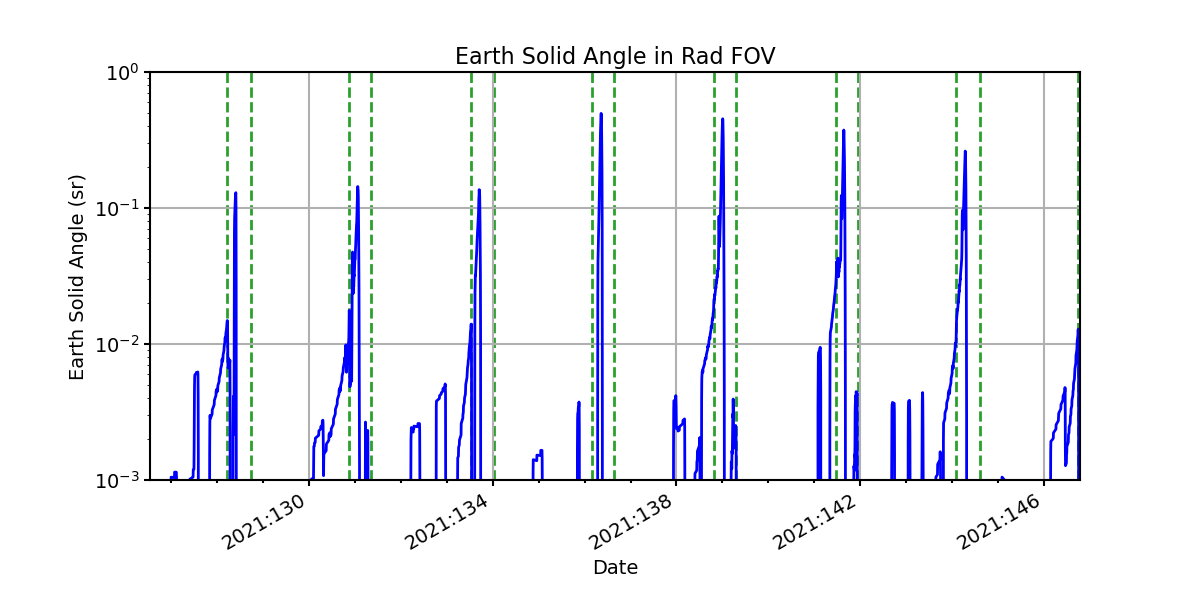 earth_solid_angle_valid.png