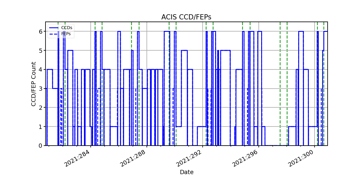 ccd_count_valid.png