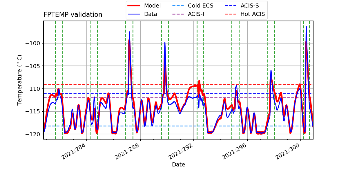 fptemp_valid.png