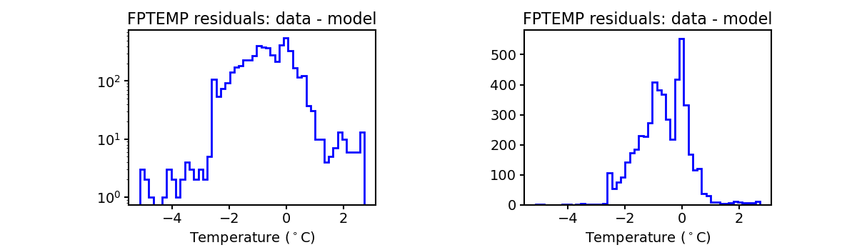 fptemp_valid_hist.png