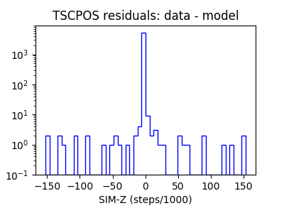 tscpos_valid_hist_log.png