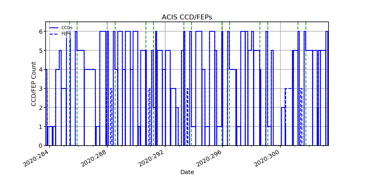 ccd_count_valid.png