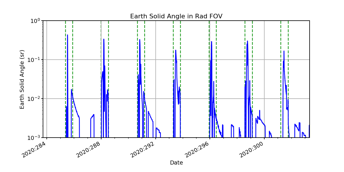 earth_solid_angle_valid.png