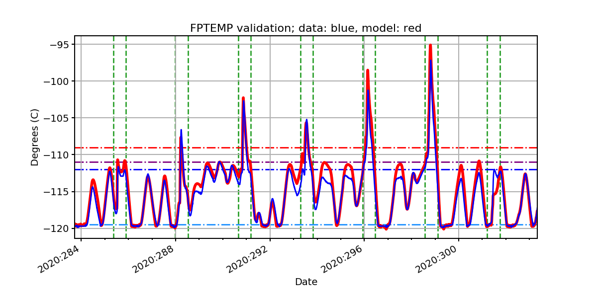 fptemp_valid.png