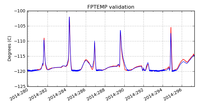 fptemp_valid.png