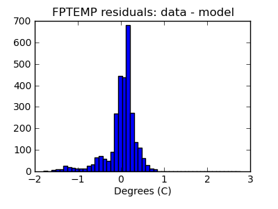 fptemp_valid_hist_lin.png