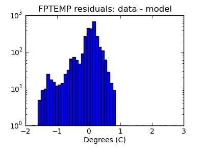 fptemp_valid_hist_log.png