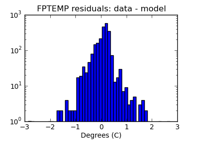 fptemp_valid_hist_log.png