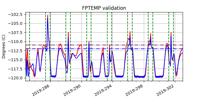 fptemp_valid.png