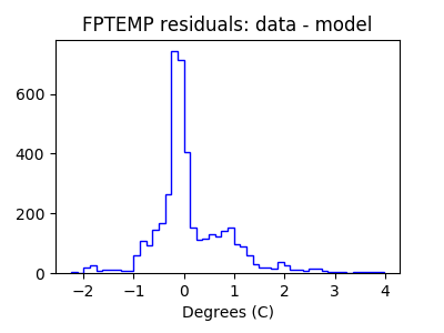 fptemp_valid_hist_lin.png