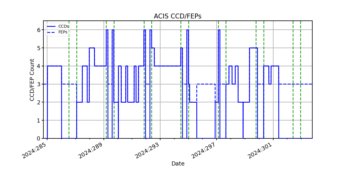 ccd_count_valid.png