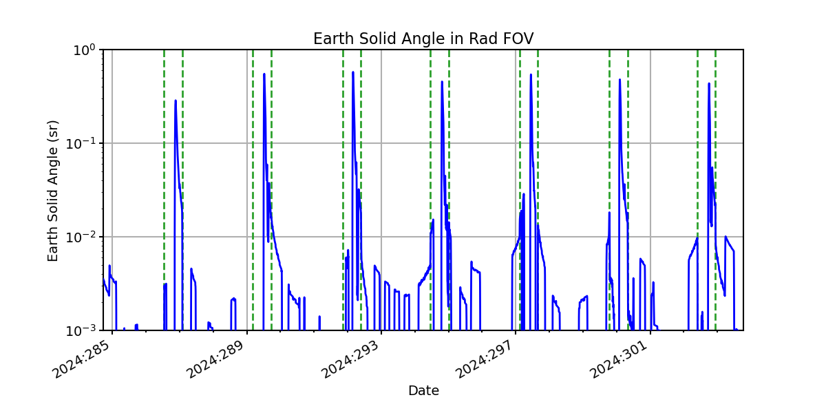 earth_solid_angle_valid.png