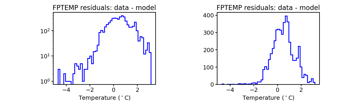 fptemp_valid_hist.png