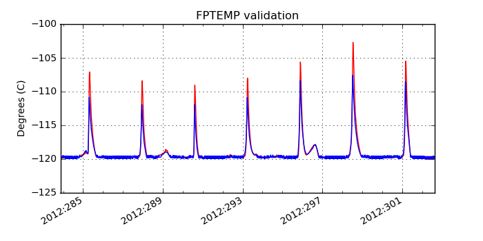 fptemp_valid.png