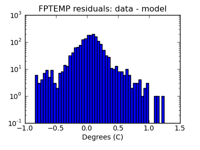 fptemp_valid_hist_log.png