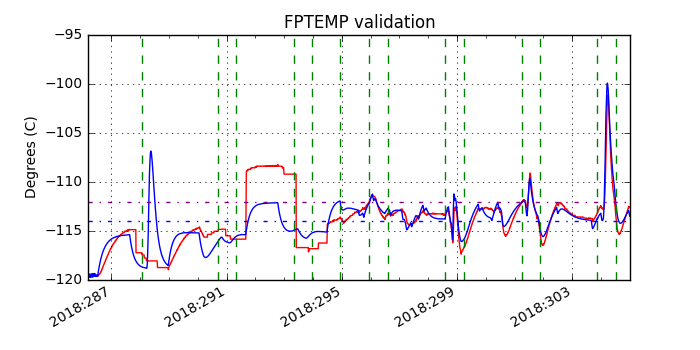 fptemp_valid.png