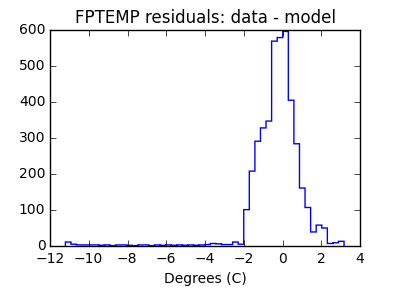 fptemp_valid_hist_lin.png