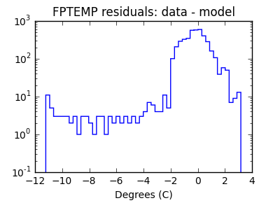 fptemp_valid_hist_log.png