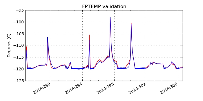 fptemp_valid.png