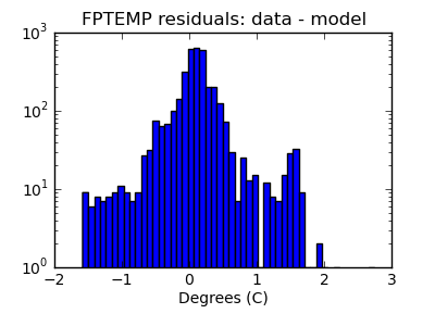 fptemp_valid_hist_log.png