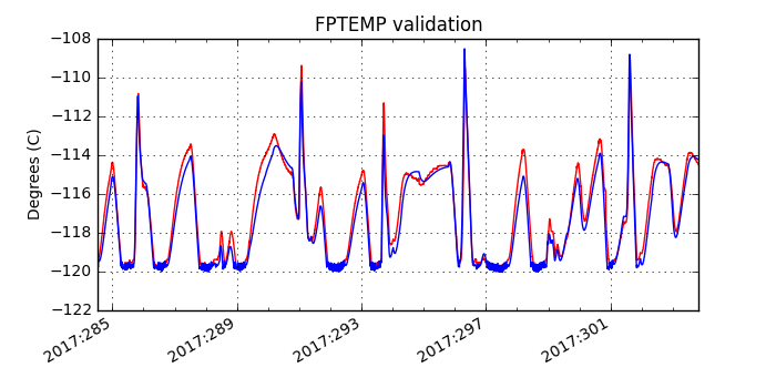 fptemp_valid.png