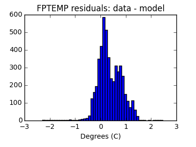 fptemp_valid_hist_lin.png