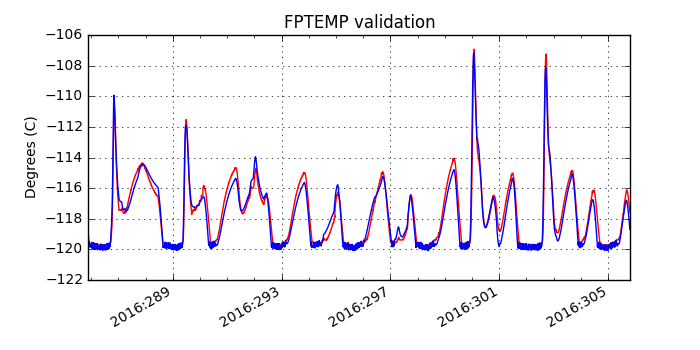 fptemp_valid.png