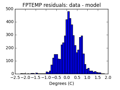 fptemp_valid_hist_lin.png