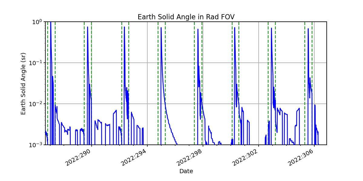 earth_solid_angle_valid.png