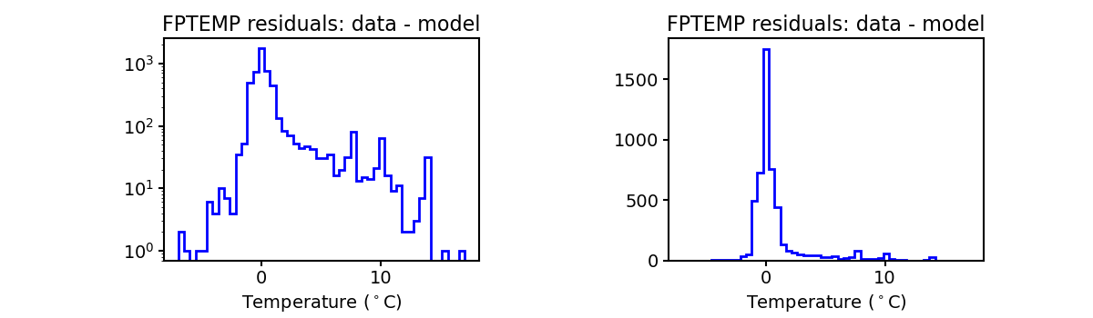 fptemp_valid_hist.png